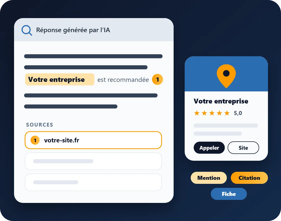 Animation : une réponse d’IA mentionne une entreprise, cite son site en source et affiche sa fiche avec ses avis