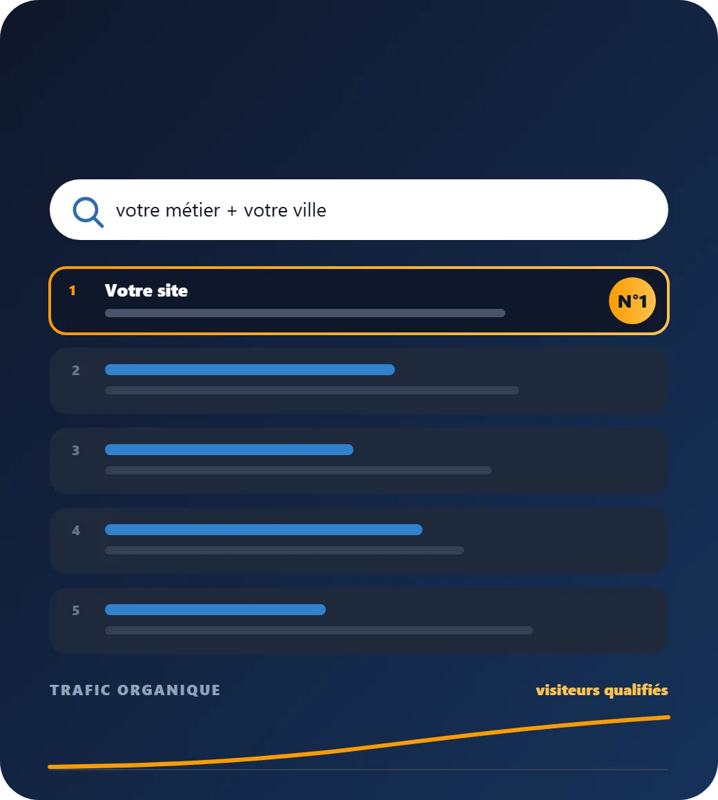 Animation : votre site passe de la cinquième à la première position sur Google pendant que le trafic organique monte